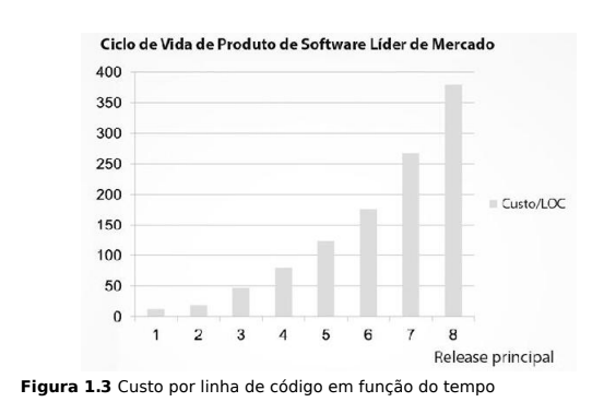 Ciclo de vida de software lider do mercado