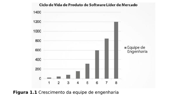 Ciclo de vida de software lider do mercado