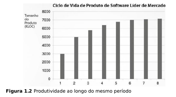 Ciclo de vida de software lider do mercado